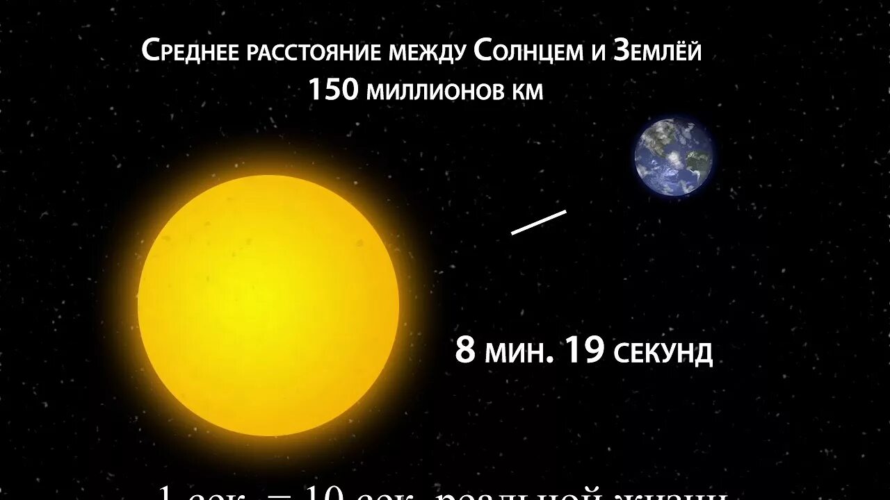 От земли до солнца. Удаленность земли от солнца. Расстояние от земли до солнца. Солнце и земля расстояние.