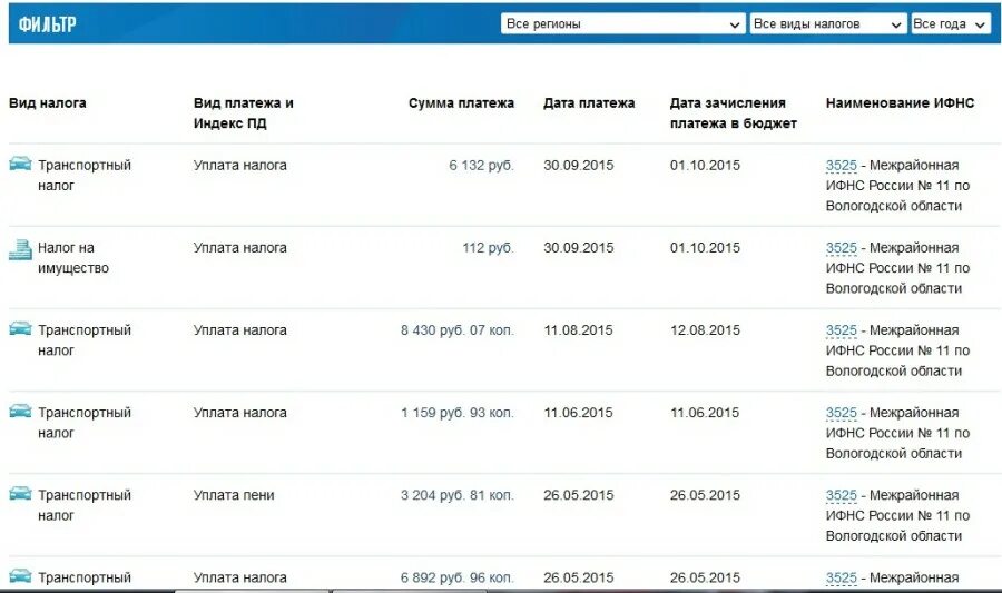 Налоги вологодская область. Транспортный налог Вологодская область. Ставки транспортного налога Вологодская. Налог транспортный Вологодская область калькулятор. Налог на автомобиль калькулятор Вологодская область.