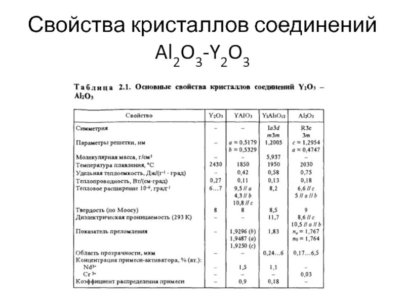 Оптические свойства кристаллов. Основные свойства кристаллов. Основные параметры кристалла. Свойства соединений al2o3.