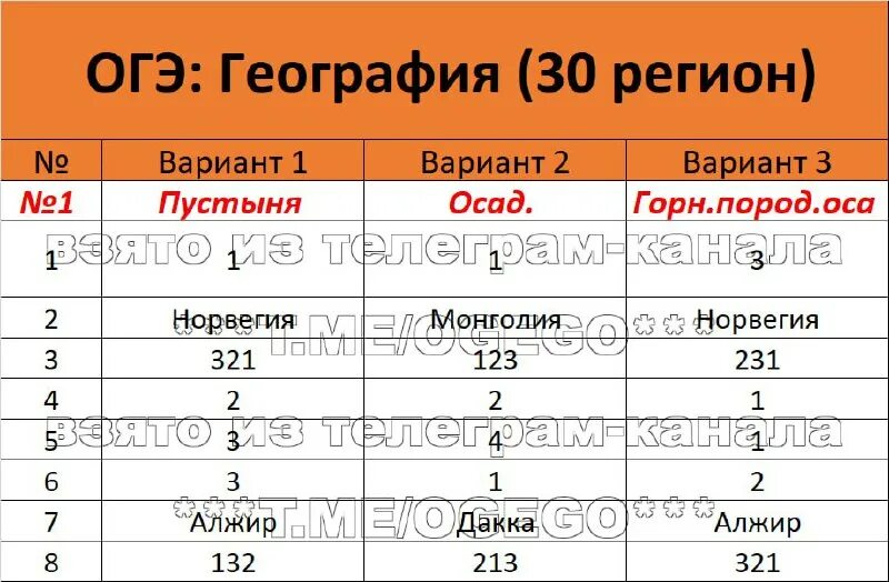 Огэ по географии с ответами. Ответы на огэ по географии 2025. ответы огэ. ответы огэ география 2025. огэ география 2025 варианты.
