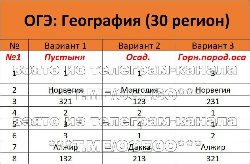 Фипи огэ география 2023