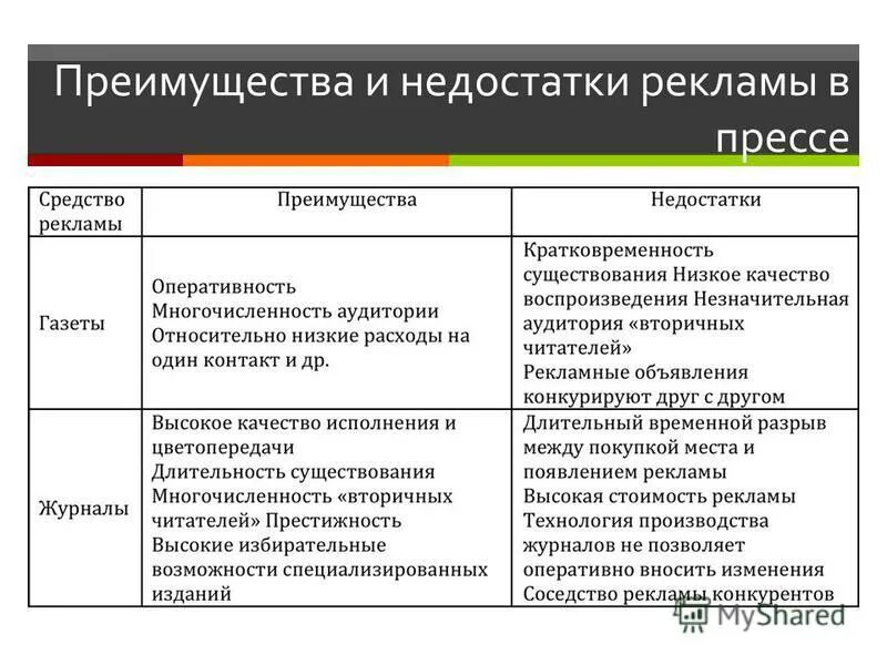 Достоинства рекламы. Достоинства и недостатки средств рекламы. преимущества и недостатки рекламы. преимущества и недостатки средств рекламы. преимущества и недостатки рекламных средств.