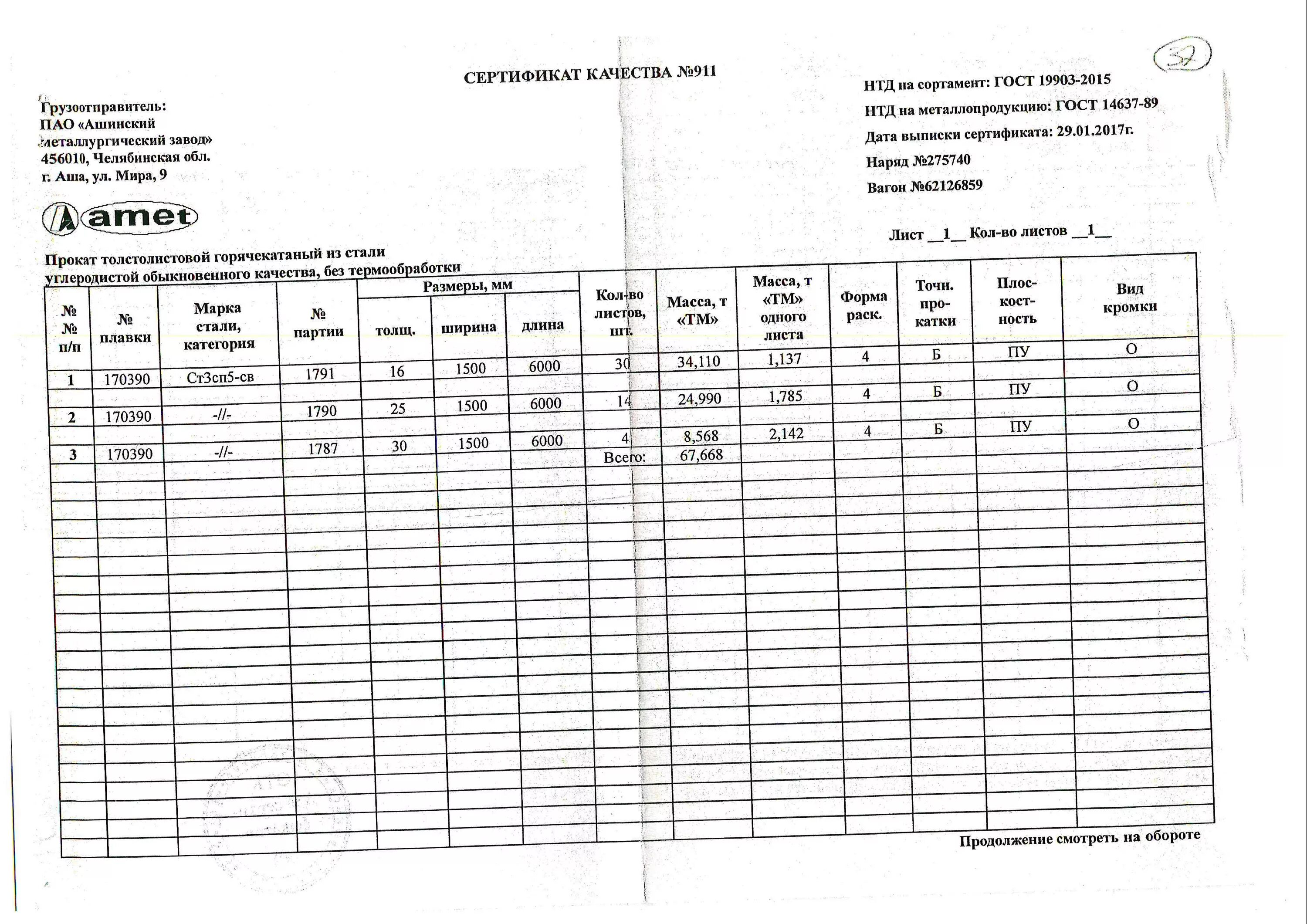 Таблица весов листового металла. Листовой металл 1,5 мм размер листа. Лист 6х1500х6000 вес одного листа. Листовой металл 5 мм вес 1 м2. Вес листа 4 мм 1500х6000.
