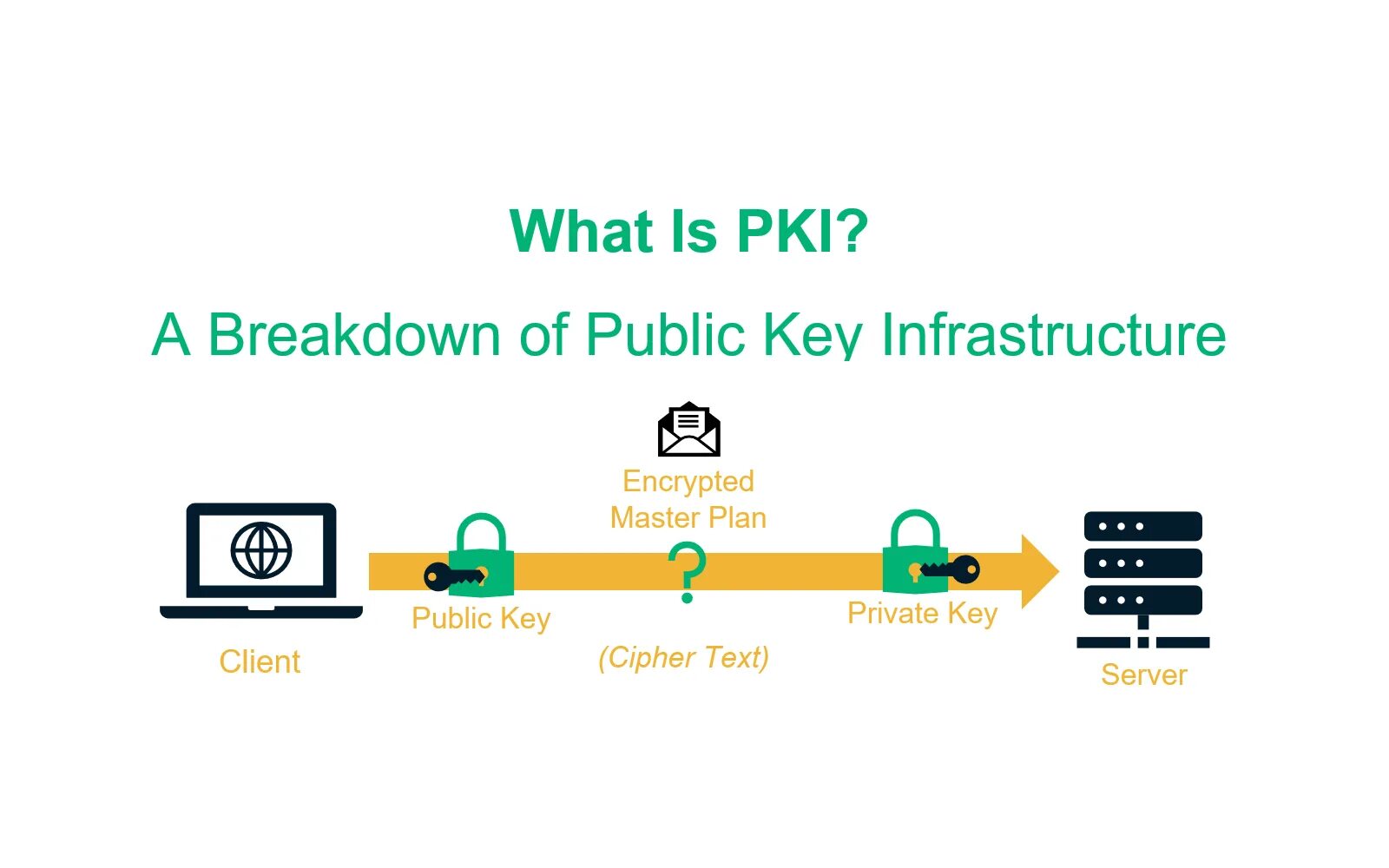 PKI инфраструктура. Инфраструктура открытых ключей. Public Key infrastructure. Компоненты инфраструктуры открытых ключей (public Key infrastructure, PKI).