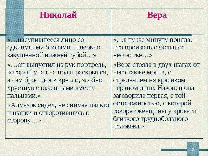 Куприн куст сирени кратчайшее содержание. Характеристика веры и николая куст сирени. цитаты николая и веры из рассказа куст сирени. сравнительная характеристика николая и веры алмазовых. цитаты веры и николая из произведения куст сирени.
