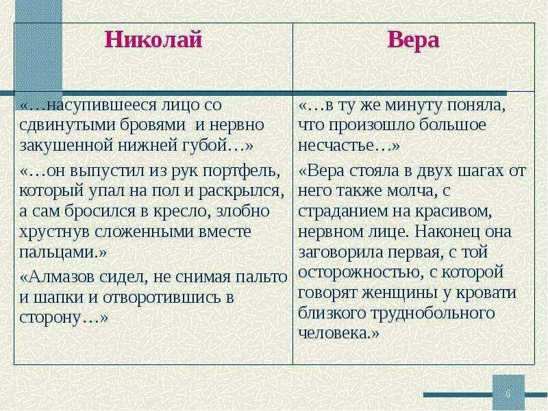 Куст сирени цитаты Николая и веры. Куст сирени цитаты Николая и веры таблица. Характеристика веры из куст сирени