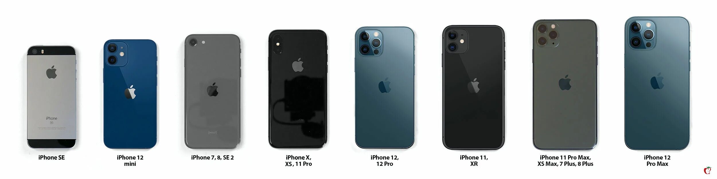 Разница 8 и 8 pro. Iphone 12 Mini и iphone XR. Iphone 12 Mini и iphone 7. Iphone 12 Mini vs 7.