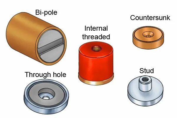 Internal thread. Types of Magnetics. Types of permanent Magnets. Types of Magnets черно белый. Three Types of Magnets.