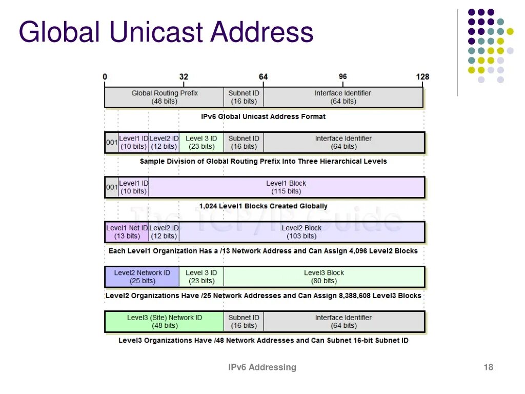 Nat таблица. Microsoft: баг. Global address. Ipv6 unicast address. Global address.