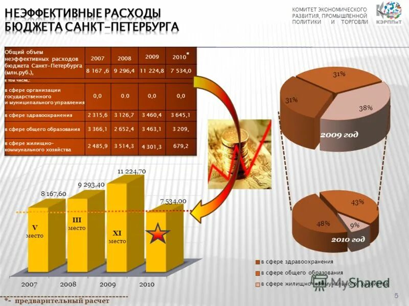 Основной капитал за исключением бюджетных