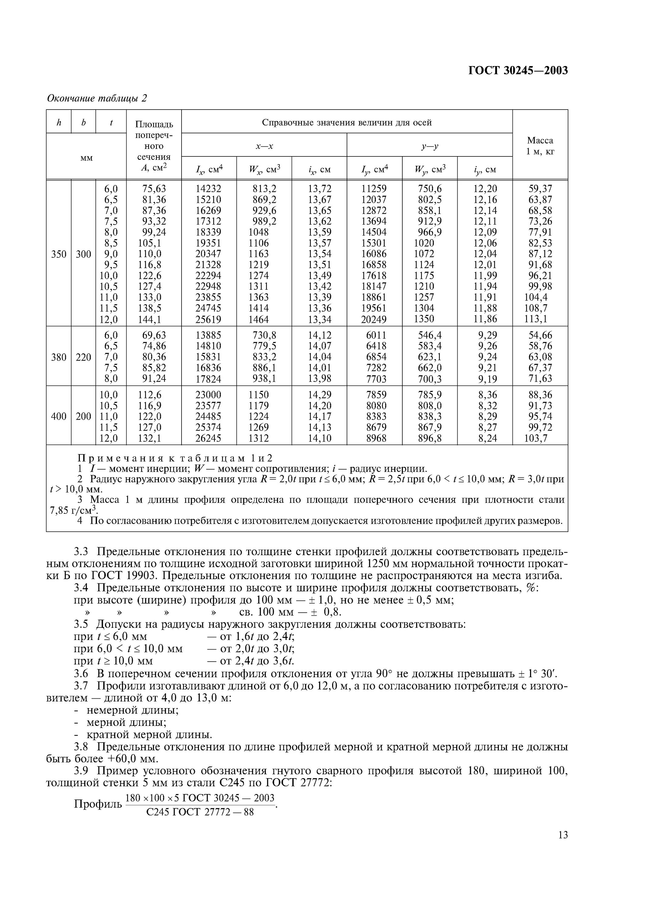 Профили стальные гнутые замкнутые сварные ГОСТ 30245-2003. Труба гнутая квадратная ГОСТ 30245-2003. Труба профильная ГОСТ 30245-2003 сортамент. Труба прямоугольная сортамент ГОСТ 30245-2003. Профиль стальной гнутый замкнутый гост