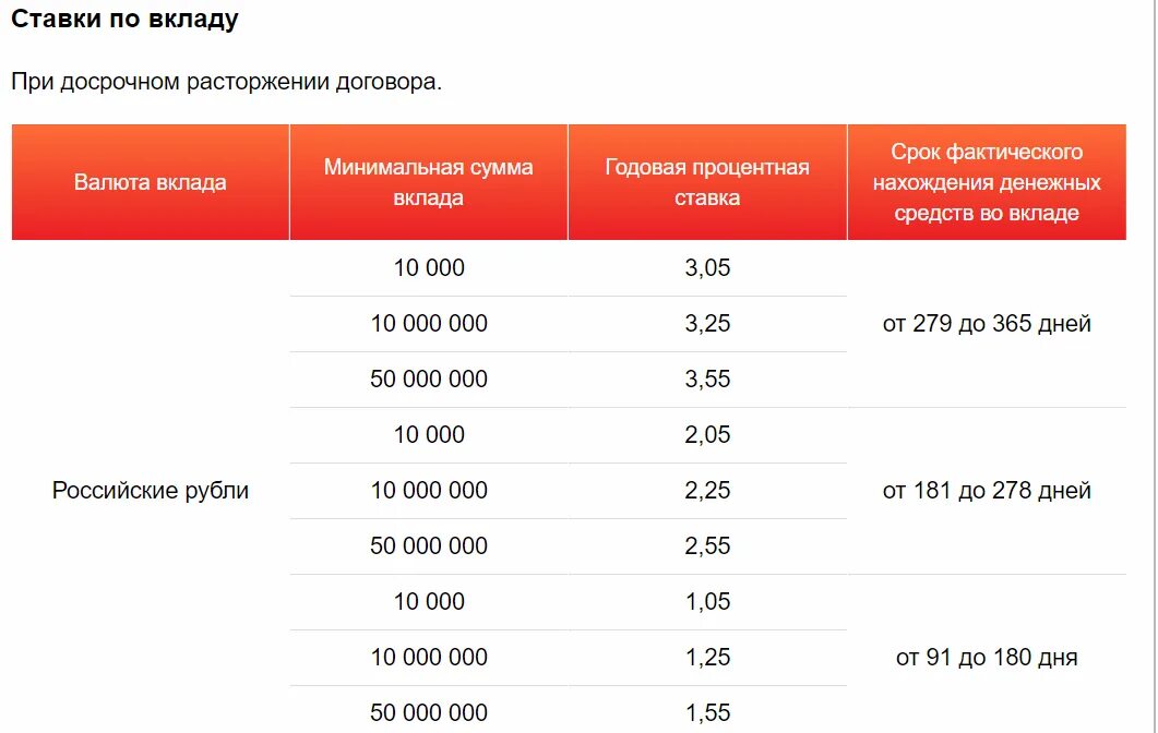 Московский областной банк вклады. Проценты по вкладам в банках для пенсионеров. Процентные ставки банков на сегодняшний день. Вклады физических лиц это. Проценты по банковским вкладам сегодня