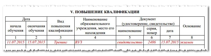 Изменения в т 2