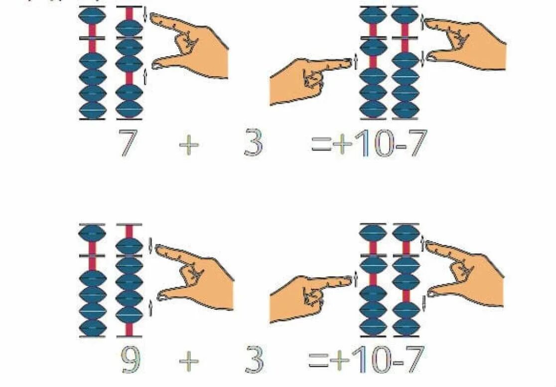 Ментальная арифметика счет. Что такое Абакус и Ментальная арифметика для детей. 10-5 На Абакус. Формула -1 Ментальная арифметика. Ментальная арифметика формулы на 10.