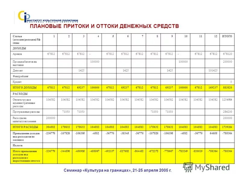 Рассчитать притоки и оттоки. Лист доходов и расходов. Определение притоков и оттоков на каждом шаге расчета.