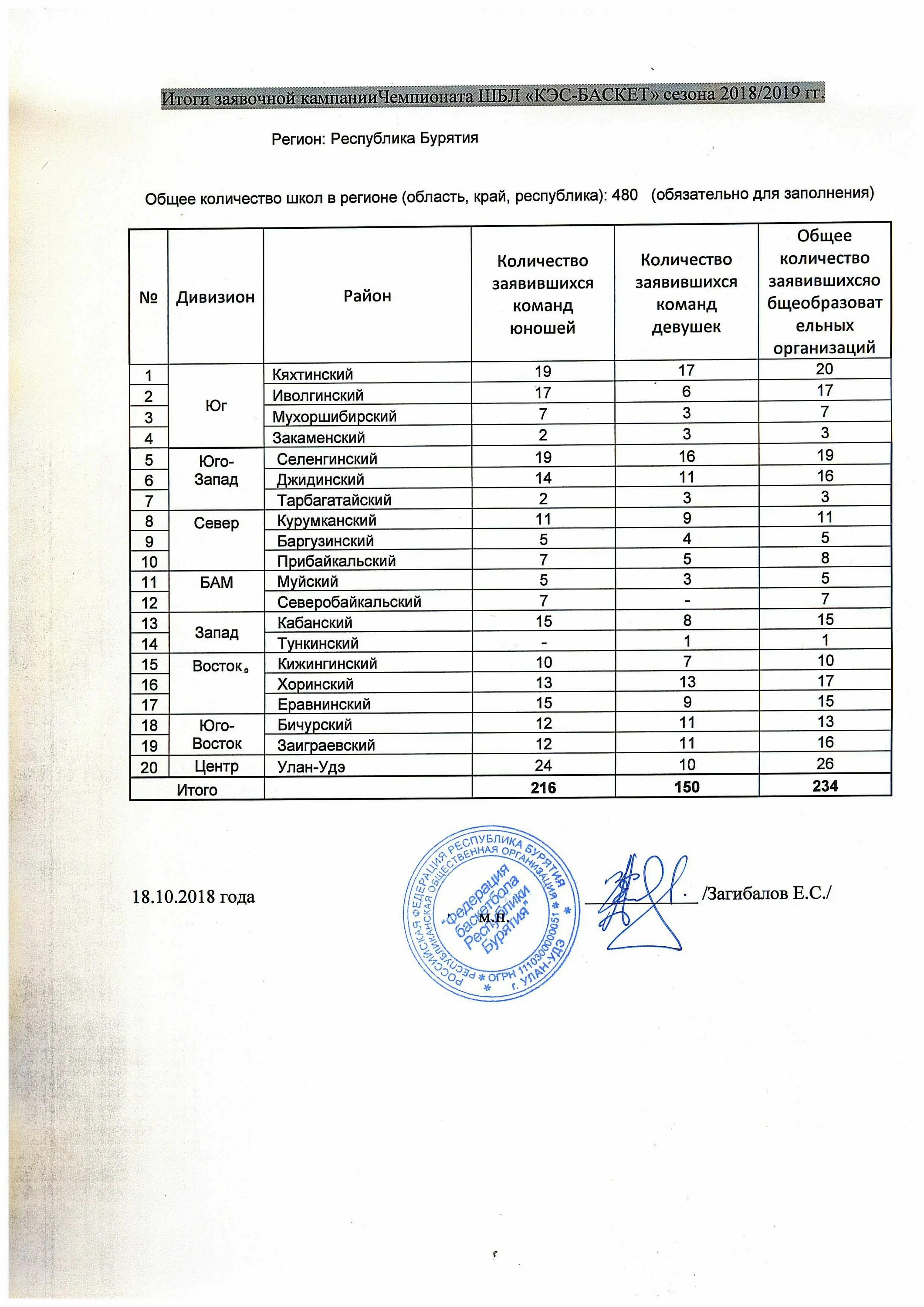 Кэс баскет заявка. Форма заявки на участие в проекте. Заявка кэс. Техническая заявка по баскетболу кэс баскет. Заявка на участие в соревнованиях.