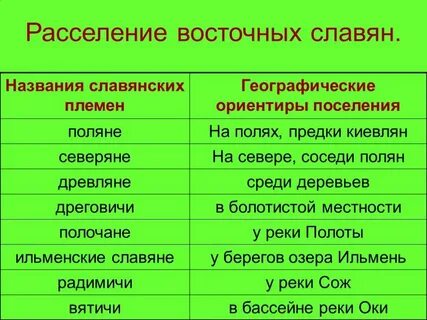 Перечислите названия племен
