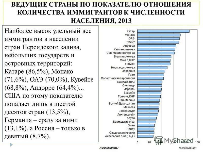страны с естественным приростом населения. страны с наибольшей долей пожилого населения. страны с преобладанием эмиграции. страны с самой высокой долей иммигрантов. прирост населения по странам.