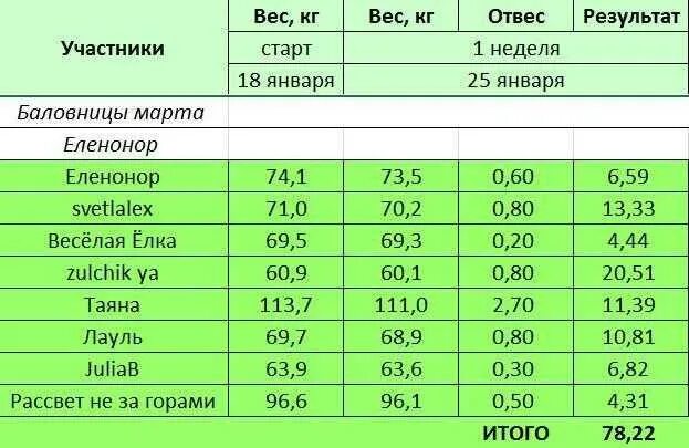 Сколько калорий выделяется при сжигании углеводов. Сколько калорий нужно сжигать в день. Сколько калорий нужно сжигать в день чтобы похудеть женщине. Сколько ккал нужно сжигать. Сколько килокалорий нужно сжигать в день чтобы похудеть.