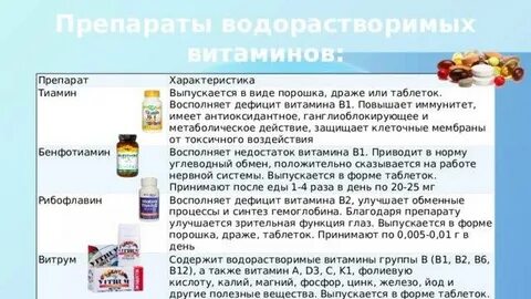 Витамины список препаратов