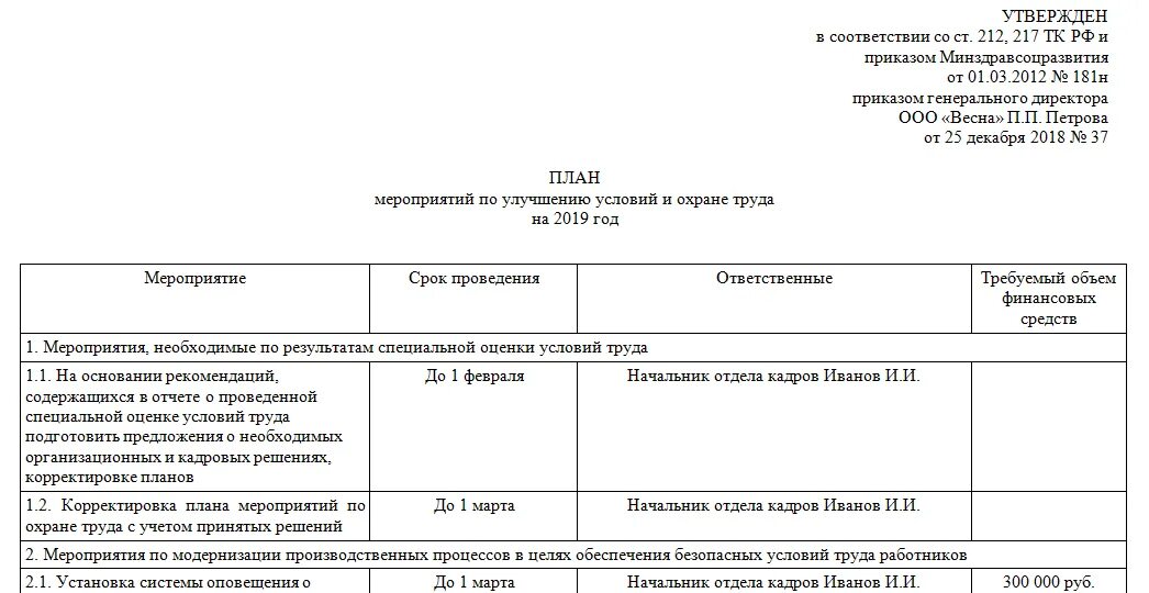 Положение 1437 о разработке планов