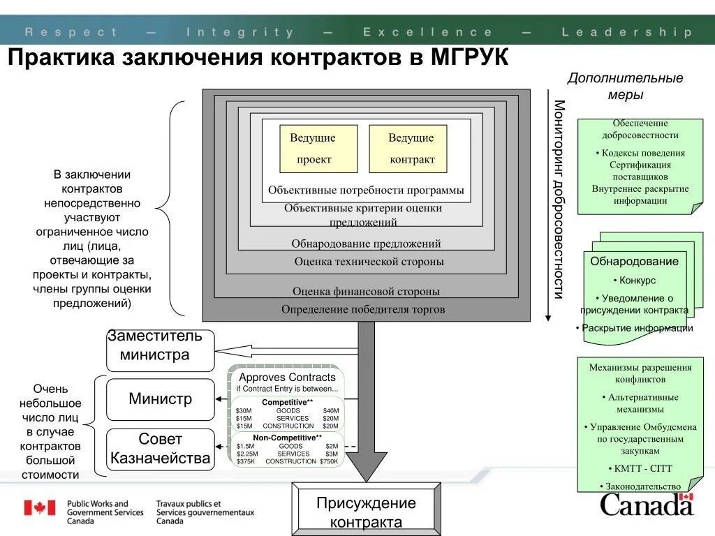 Организация отдела договоров. Управление контрактами проекта. Структура договорных связей при госконтракте. Расходники для средств связи контракт.