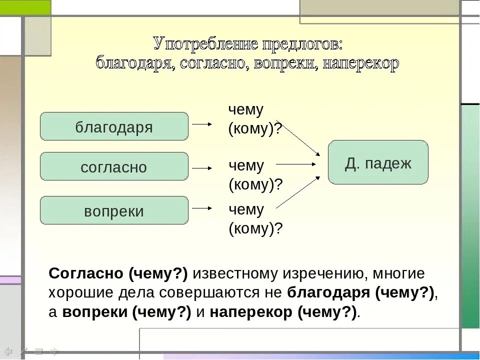 Предлог наперекор какой падеж