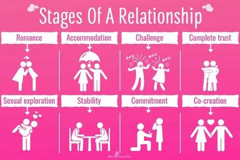 Attitude relationship
