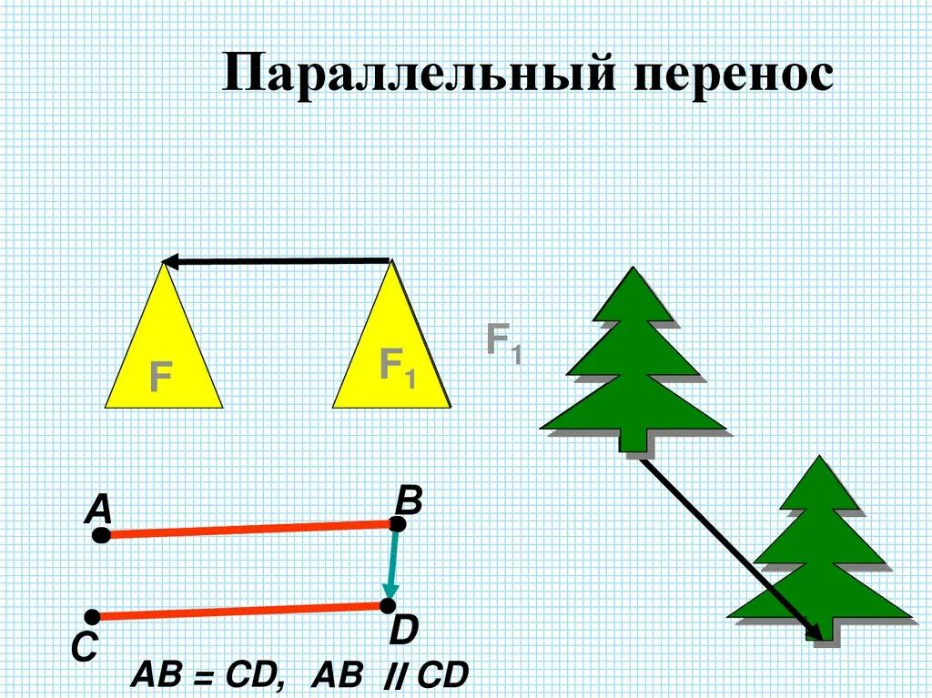 Параллельным переносом фигуры называется. Параллельный перенос. Параллельный перенос фигуры. Параллельный перенос геометрия. Параллельный перенос рисунки.