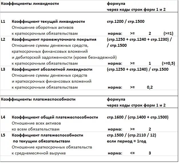 Коэффициент платежеспособности формула по строкам