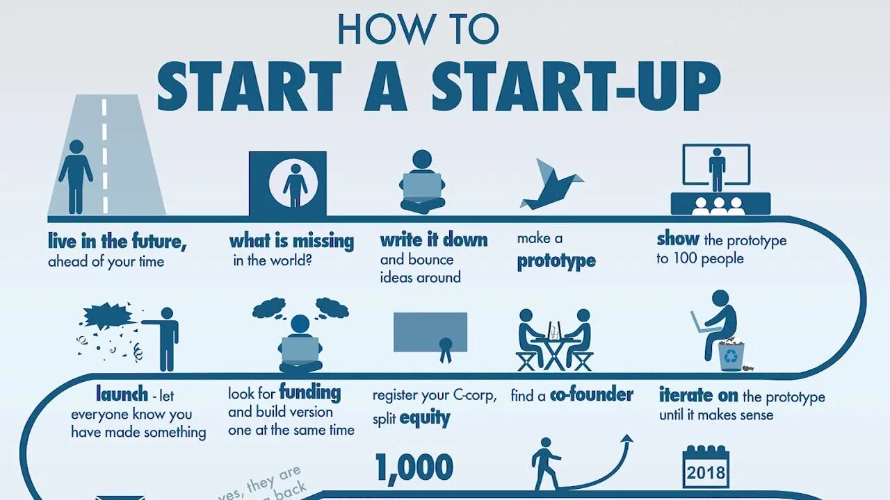 To make a start. Стартап инфографика. startup дегеніміз не. стартап деген. what is the start up.