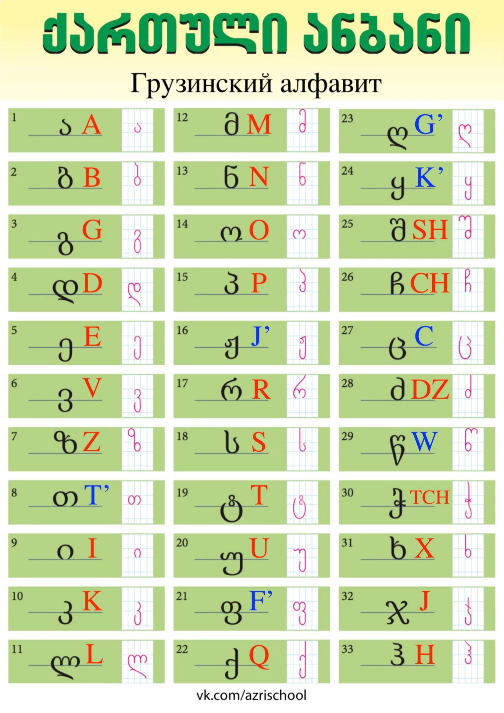 Грузинский алфавит с русской транскрипцией. Грузинский алфавит с Латинской транскрипцией. Грузинский алфавит с переводом на русский. Буквы грузинского алфавита написание.