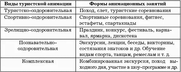 Виды анимационных программ. Виды анимации в туризме. виды анимационной деятельности в туризме. типология туристской анимации. виды анимационных программ в туризме.