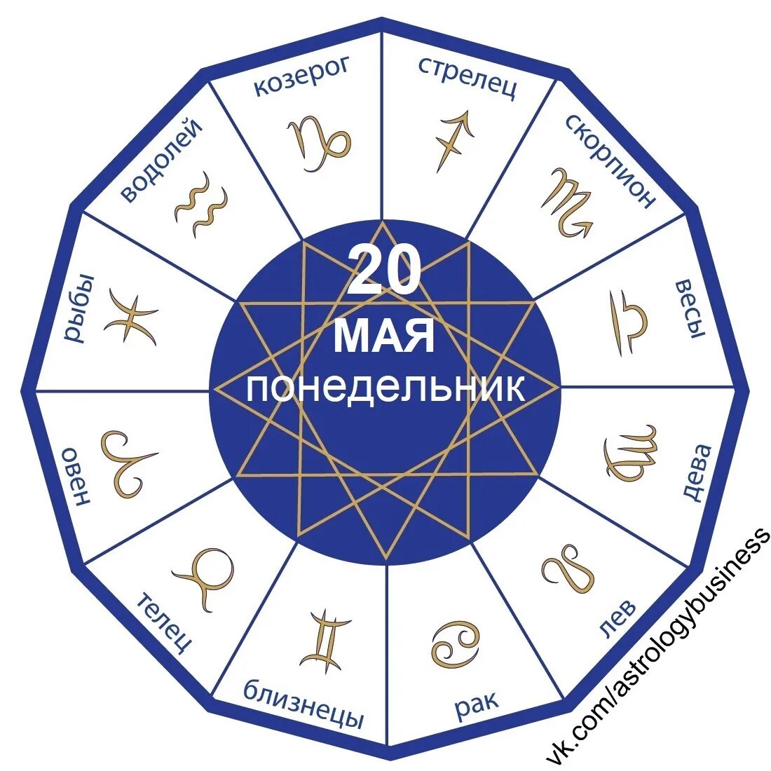 Знаки зодиака. Гороскоп. Знак зодиака знаки зодиака. Знаки зодиака 2022. Близнецы гороскоп на 13