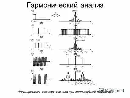 Гармонический спектр сложного колебания
