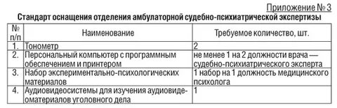 Амбулаторно психиатрическая экспертиза