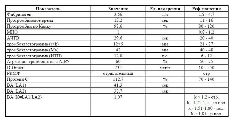 Секс После Замершей Беременности