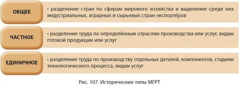 Аграрные страны мгрт