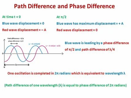 Path function