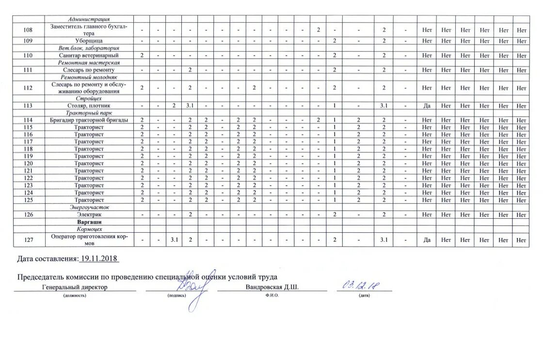 специальная оценка условий труда электрика. карта специальной оценки условий труда слесарь ремонтник. номер рабочего места по специальной оценки условий труда. карта спец оценки условий труда. соут слесаря.