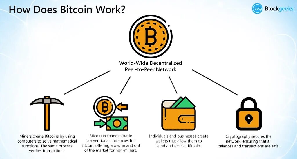 How is it formed. How bitcoin mining work. майнинг блоки рисунок. what is bitcoin. how to use bitcoin.