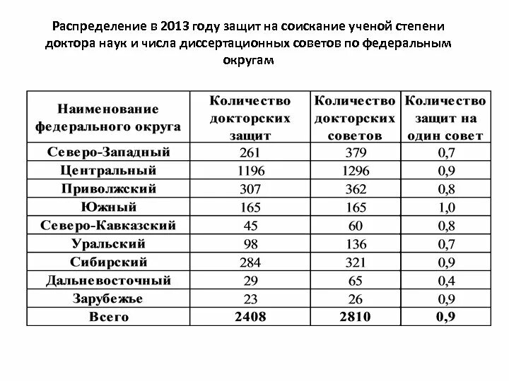 Медицинские степени врачей. Научные степени врачей. Степени врачей по возрастанию. Ученые степени у медиков. Ученые степени у врачей по возрастанию.