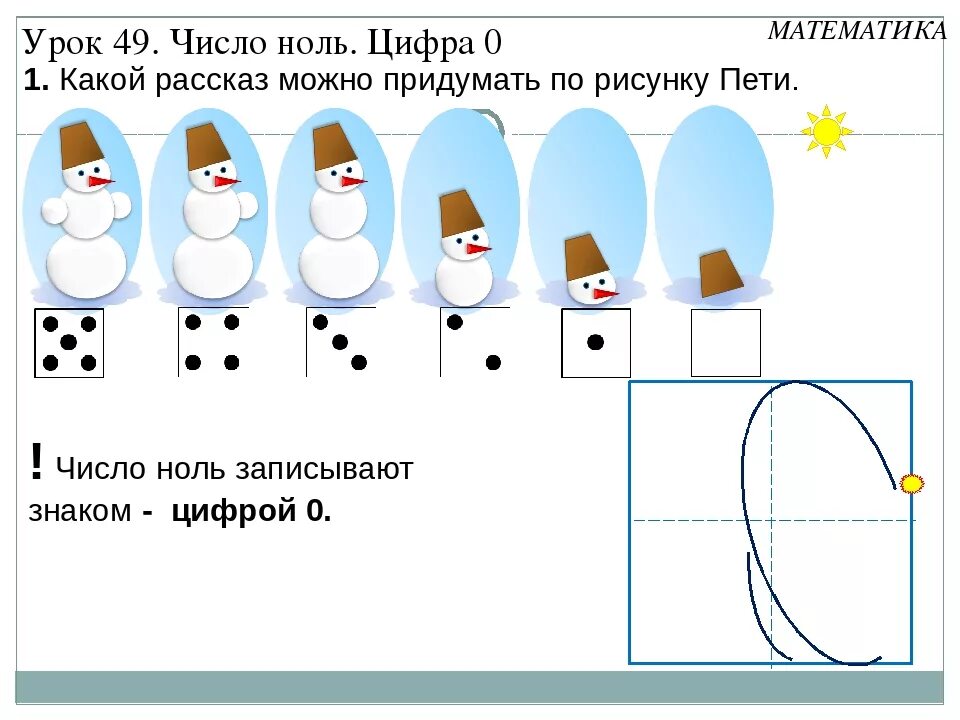 Конспект урока число 20 1 класс. Число 0 1 класс. задания по математике число 0. числа с нулями. примеры с цифрой 0 для дошкольников.