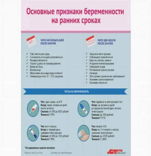 Через сколько после зачатия можно узнать