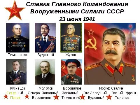 Ставка Верховного Главнокомандования СССР 1941-1945. Ставка главного командования 23 июня 1941. Ставка Верховного Главнокомандования в Великой Отечественной. Ставка Верховного Главнокомандования и ставка главного командования.