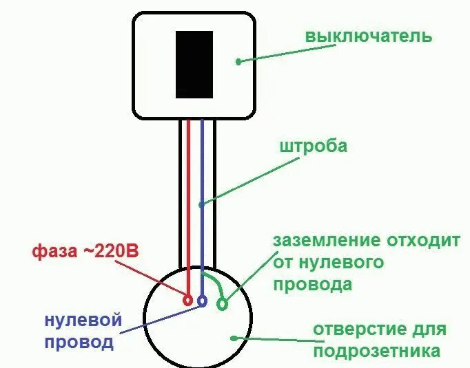 Как подключить розетку к проводам выключателя. Схема подключения выключателя и розетки в 1 корпусе. схема подключения розетки. как подключить выключатель через розетку. как правильно подключить розетку схема подключения.