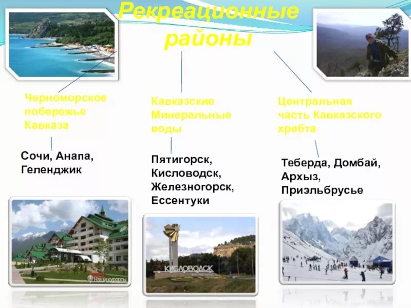 Рекреационные ресурсы Черноморского побережья. Рекреационные районы. Рекреационные зоны Кавказа. Рекреационные районы Юга.
