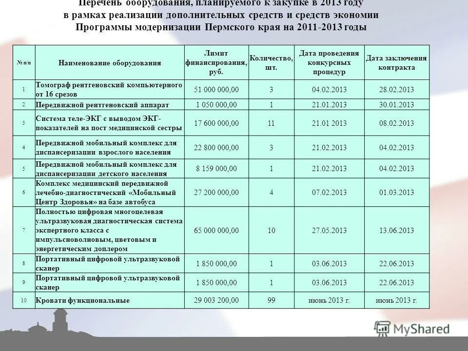 установка доп оборудования на автомобиль. перечень дополнительного оборудования. перечень доп оборудования toyota. спецификация к договору мебели на заказ образец. перечень дополнительных материалов и оборудования.