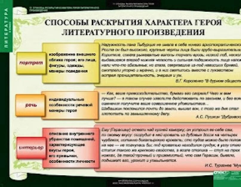 Постановка литературного произведения на сцене задача непростая. Литературные произведения. способы изображения персонажей в литературе. виды художественных произведений. произведения художественной литературы.