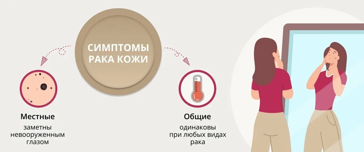 Рак кожи лечится или нет. Онкология кожи симптомы. профилактика онкологии кожи. онкология кожи симптомы и признаки с фото.
